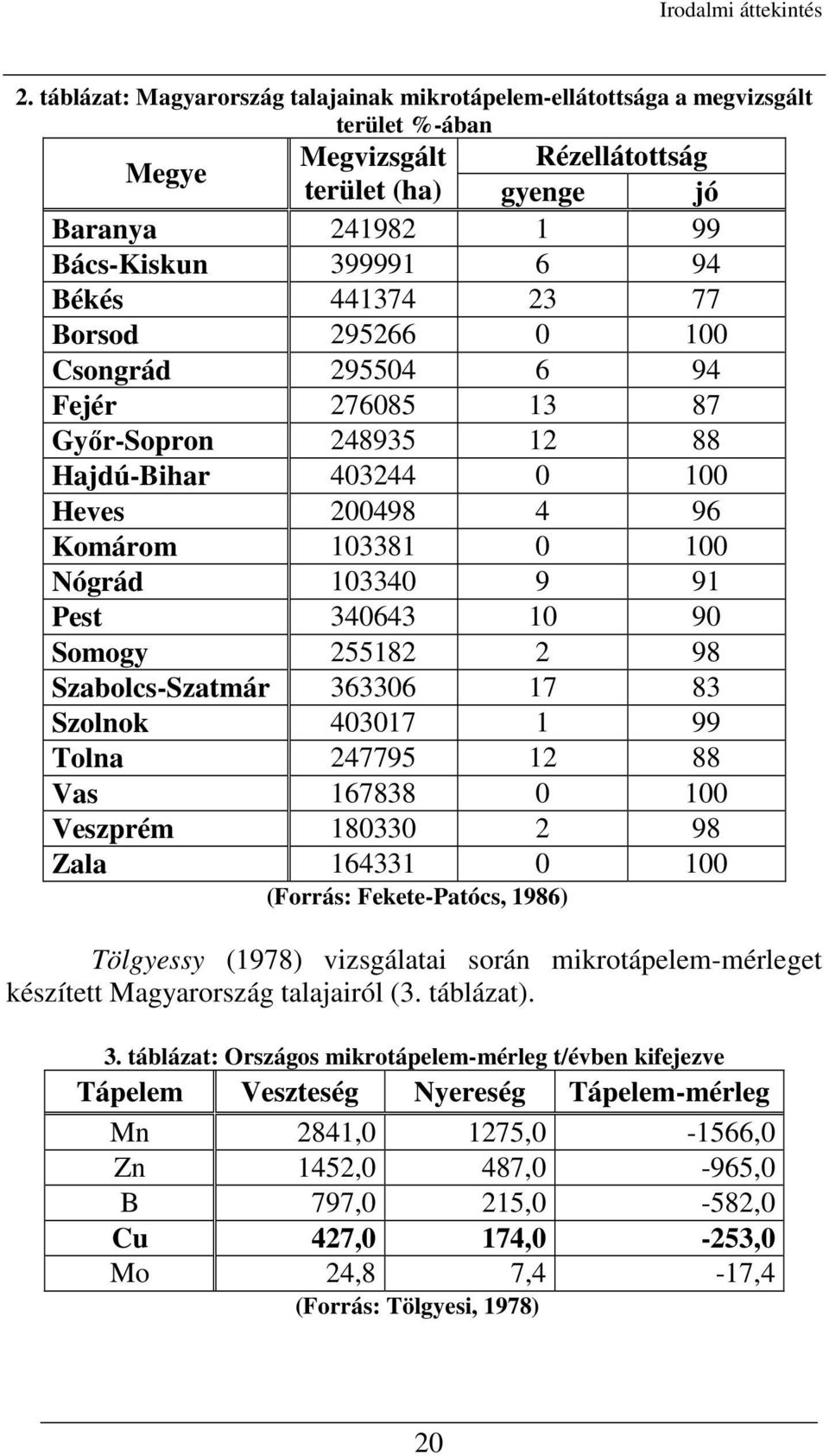 441374 23 77 Borsod 295266 0 100 Csongrád 295504 6 94 Fejér 276085 13 87 Gyır-Sopron 248935 12 88 Hajdú-Bihar 403244 0 100 Heves 200498 4 96 Komárom 103381 0 100 Nógrád 103340 9 91 Pest 340643 10 90