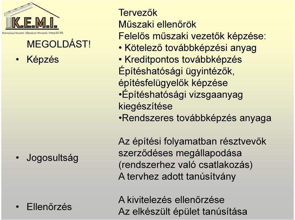 anyag Kreditpontos továbbképzés Építéshatósági ügyintézők, építésfelügyelők képzése Építéshatósági vizsgaanyag