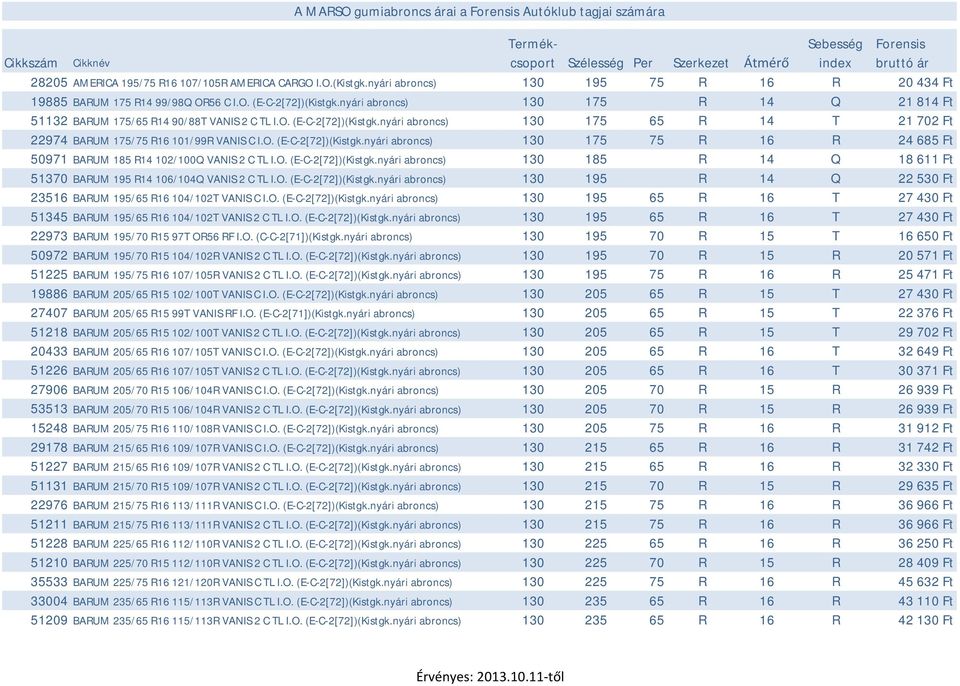 nyári abroncs) 130 175 R 14 Q 21 814 Ft 51132 BARUM 175/65 R14 90/88T VANIS 2 C TL I.O. (E-C-2[72])(Kistgk.nyári abroncs) 130 175 65 R 14 T 21 702 Ft 22974 BARUM 175/75 R16 101/99R VANIS C I.O. (E-C-2[72])(Kistgk.nyári abroncs) 130 175 75 R 16 R 24 685 Ft 50971 BARUM 185 R14 102/100Q VANIS 2 C TL I.
