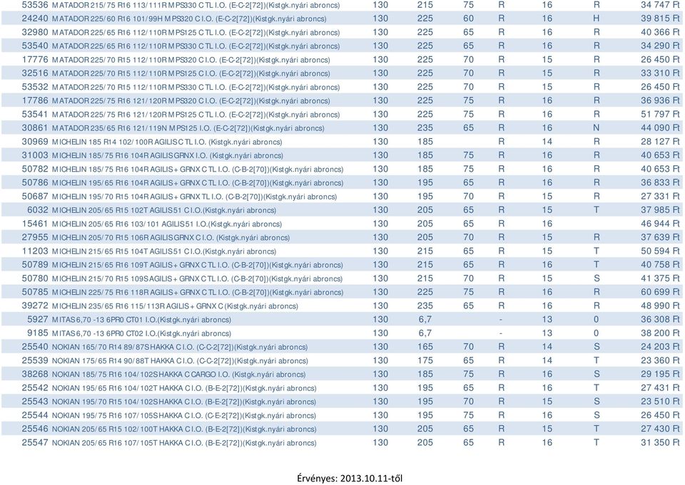 O. (E-C-2[72])(Kistgk.nyári abroncs) 130 225 70 R 15 R 26 450 Ft 32516 MATADOR 225/70 R15 112/110R MPS125 C I.O. (E-C-2[72])(Kistgk.nyári abroncs) 130 225 70 R 15 R 33 310 Ft 53532 MATADOR 225/70 R15 112/110R MPS330 C TL I.