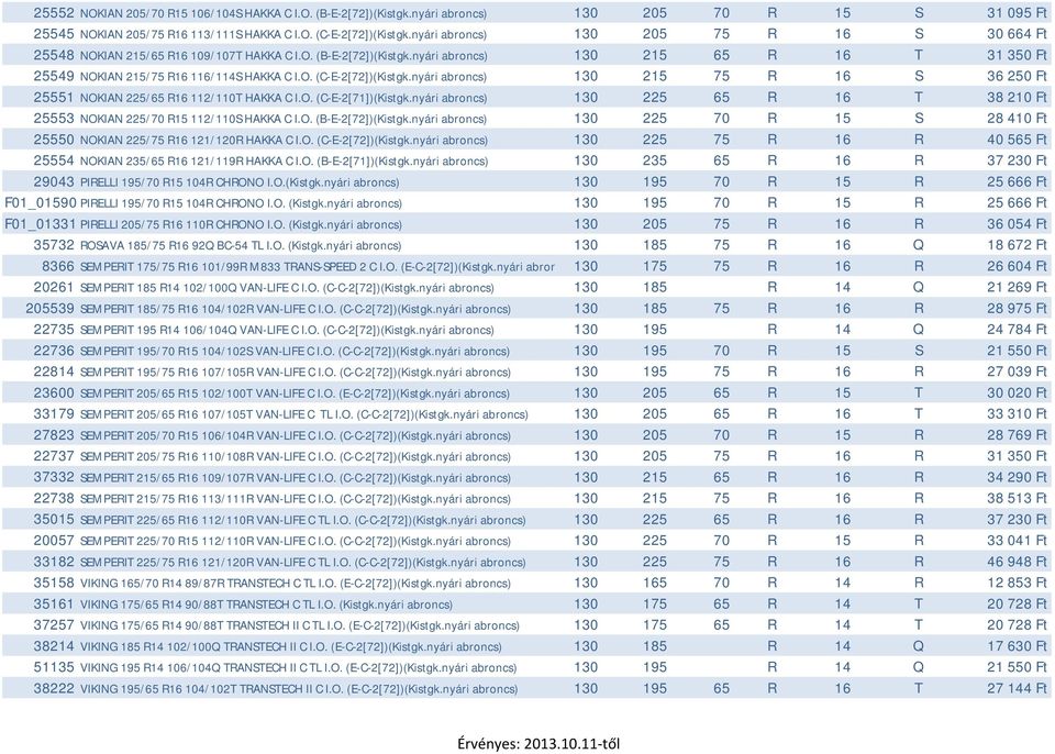 nyári abroncs) 130 215 75 R 16 S 36 250 Ft 25551 NOKIAN 225/65 R16 112/110T HAKKA C I.O. (C-E-2[71])(Kistgk.nyári abroncs) 130 225 65 R 16 T 38 210 Ft 25553 NOKIAN 225/70 R15 112/110S HAKKA C I.O. (B-E-2[72])(Kistgk.