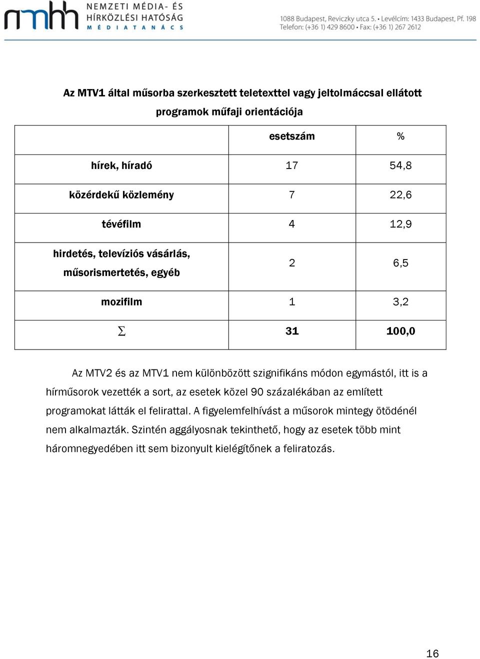 módon egymástól, itt is a hírműsorok vezették a sort, az esetek közel 90 százalékában az említett programokat látták el felirattal.