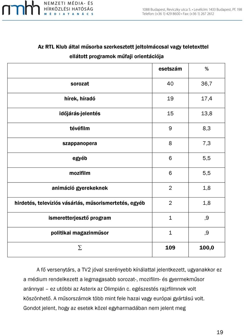 magazinműsor 1,9 109 100,0 A fő versenytárs, a TV2 jóval szerényebb kínálattal jelentkezett, ugyanakkor ez a médium rendelkezett a legmagasabb sorozat-, mozifilm- és gyermekműsor aránnyal ez