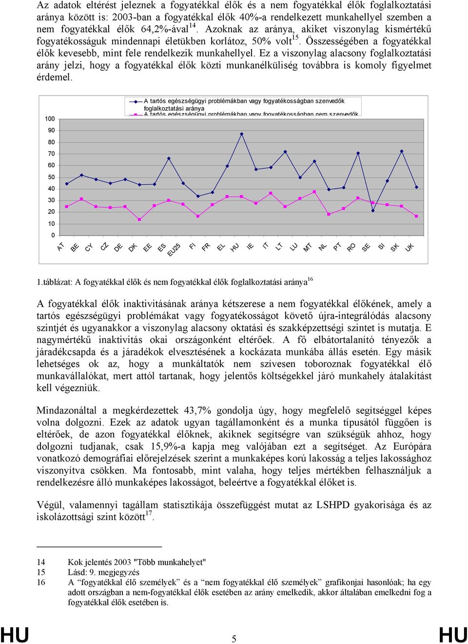 Összességében a fogyatékkal élők kevesebb, mint fele rendelkezik munkahellyel.