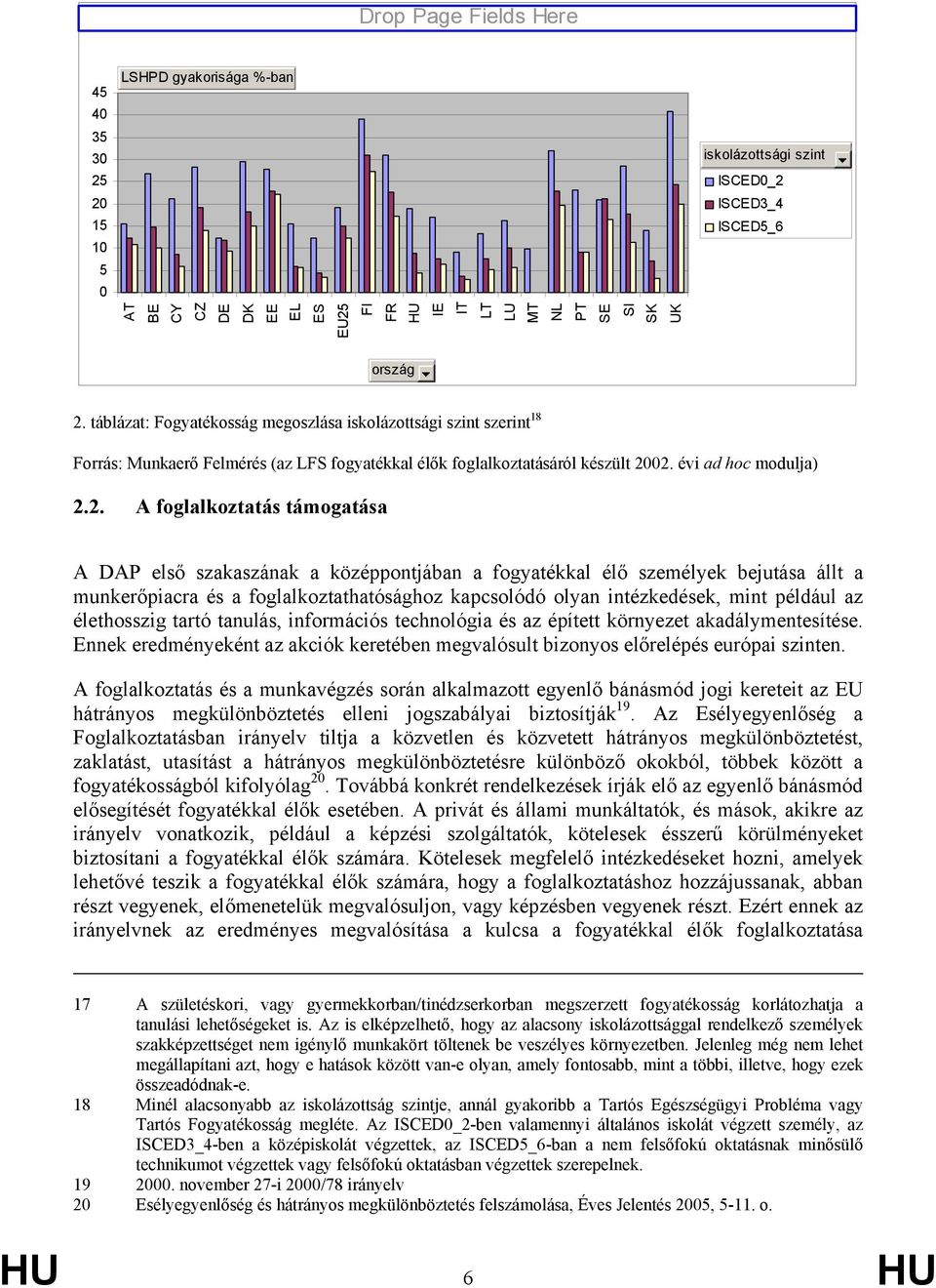 táblázat: Fogyatékosság megoszlása iskolázottsági szint szerint 18 Forrás: Munkaerő Felmérés (az LFS fogyatékkal élők foglalkoztatásáról készült 20