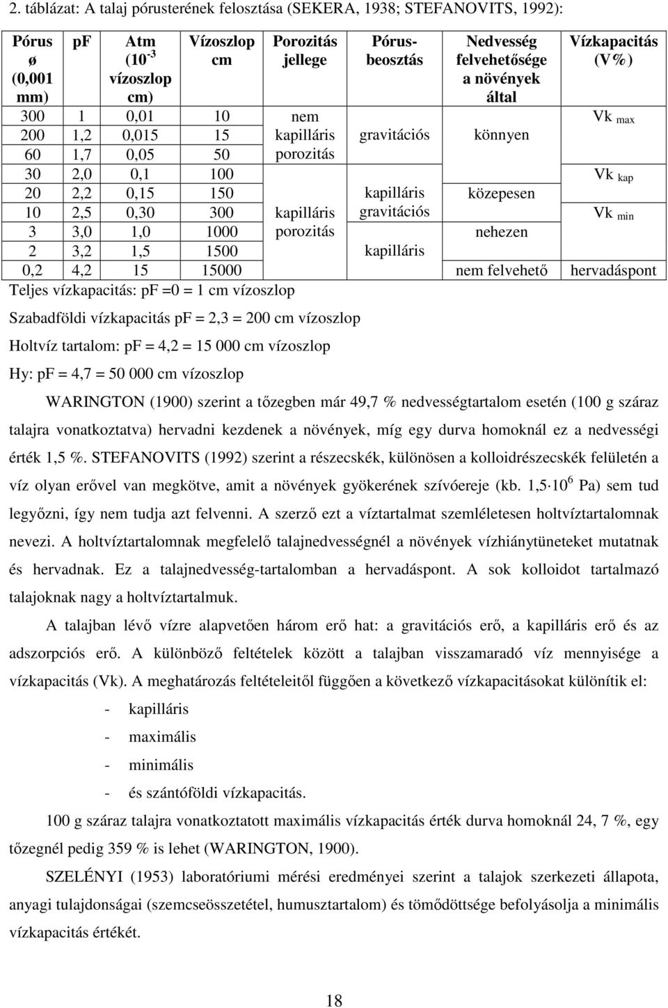 vízkapacitás pf = 2,3 = 200 cm vízoszlop Holtvíz tartalom: pf = 4,2 = 15 000 cm vízoszlop Hy: pf = 4,7 = 50 000 cm vízoszlop Pórusbeosztás gravitációs kapilláris gravitációs kapilláris Nedvesség