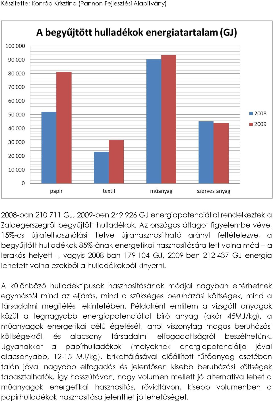 helyett -, vagyis 2008-ban 179 104 GJ, 2009-ben 212 437 GJ energia lehetett volna ezekből a hulladékokból kinyerni.