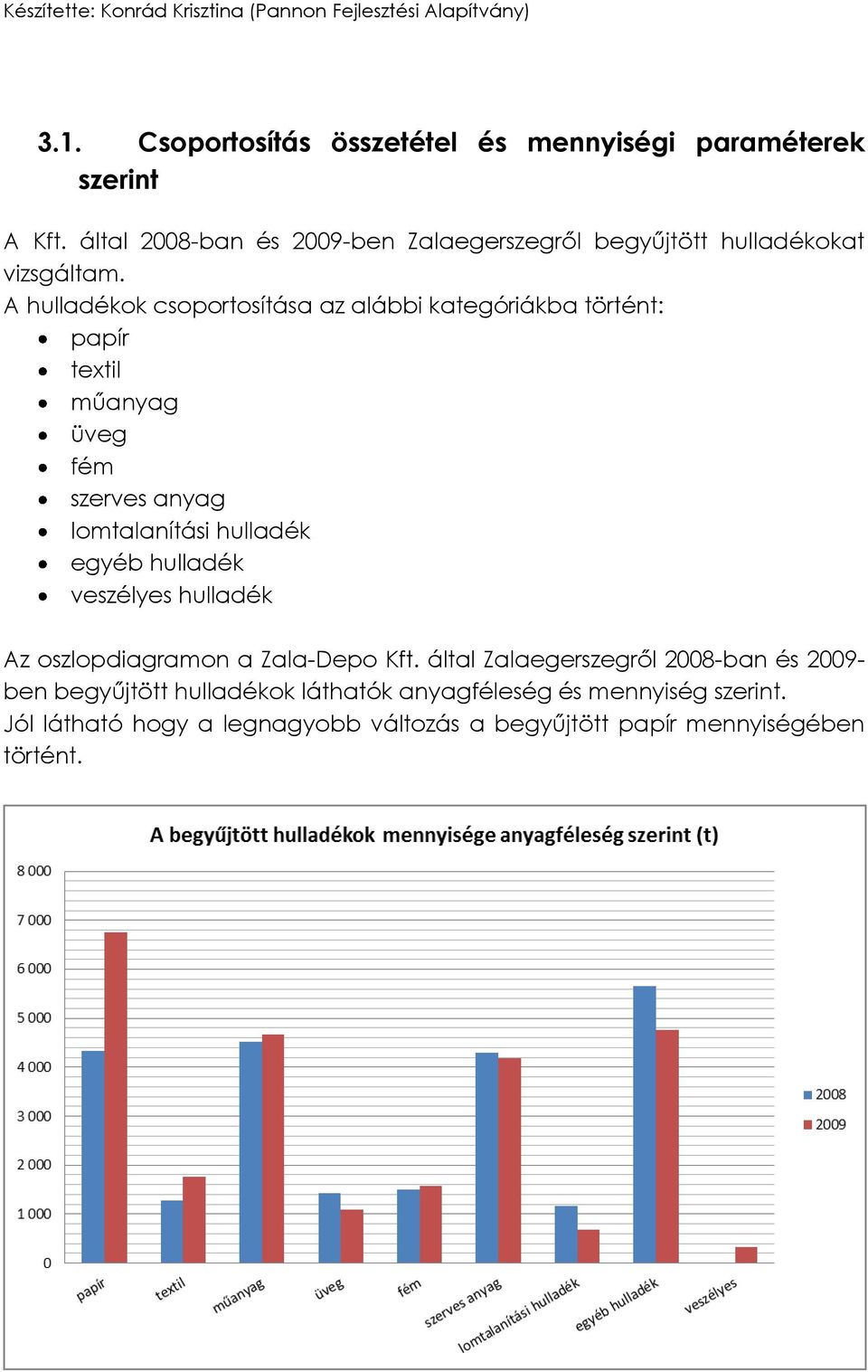 A hulladékok csoportosítása az alábbi kategóriákba történt: papír textil műanyag üveg fém szerves anyag lomtalanítási hulladék egyéb