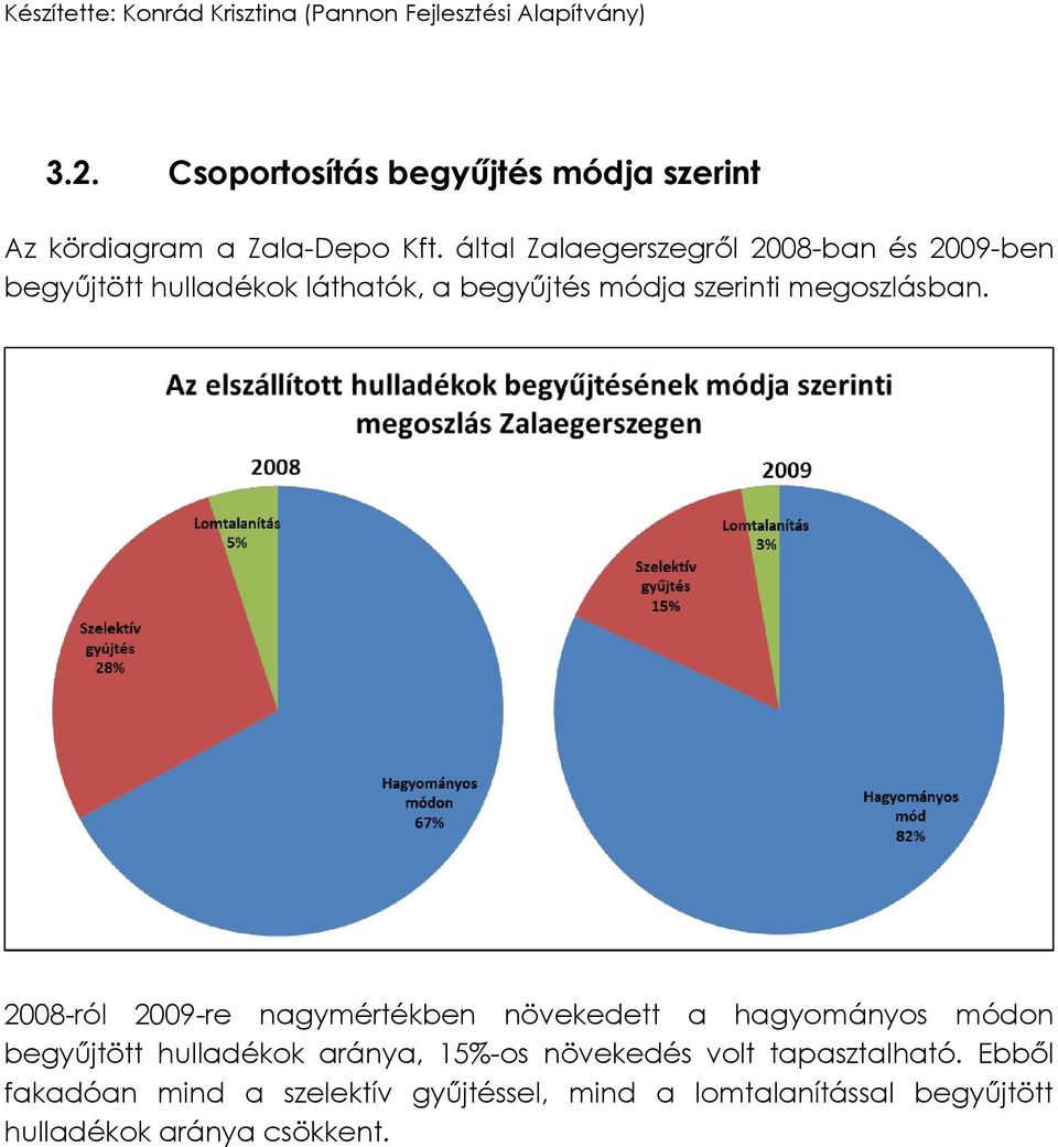 megoszlásban.