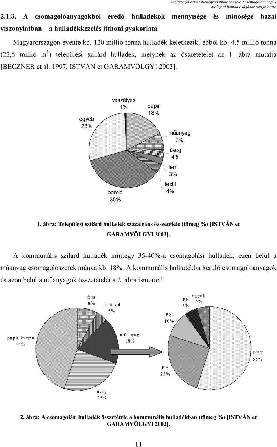 4,5 millió tonna (22,5 millió m 3 ) települési szilárd hulladék, melynek az összetételét az 1. ábra mutatja [BECZNER et al. 1997, ISTVÁN et GARAMVÖLGYI 2003].