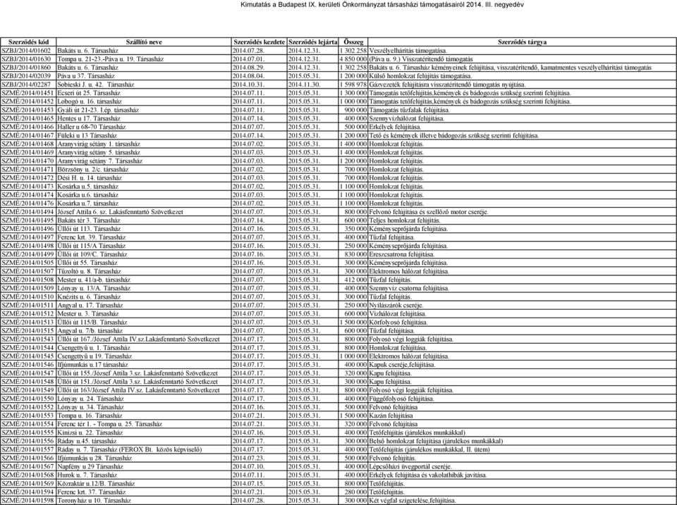 6. Társasház kéményeinek felújítása, visszatérítendő, kamatmentes veszélyelhárítási támogatás SZBJ/2014/02039 Páva u 37. Társasház 2014.08.04. 2015.05.31.