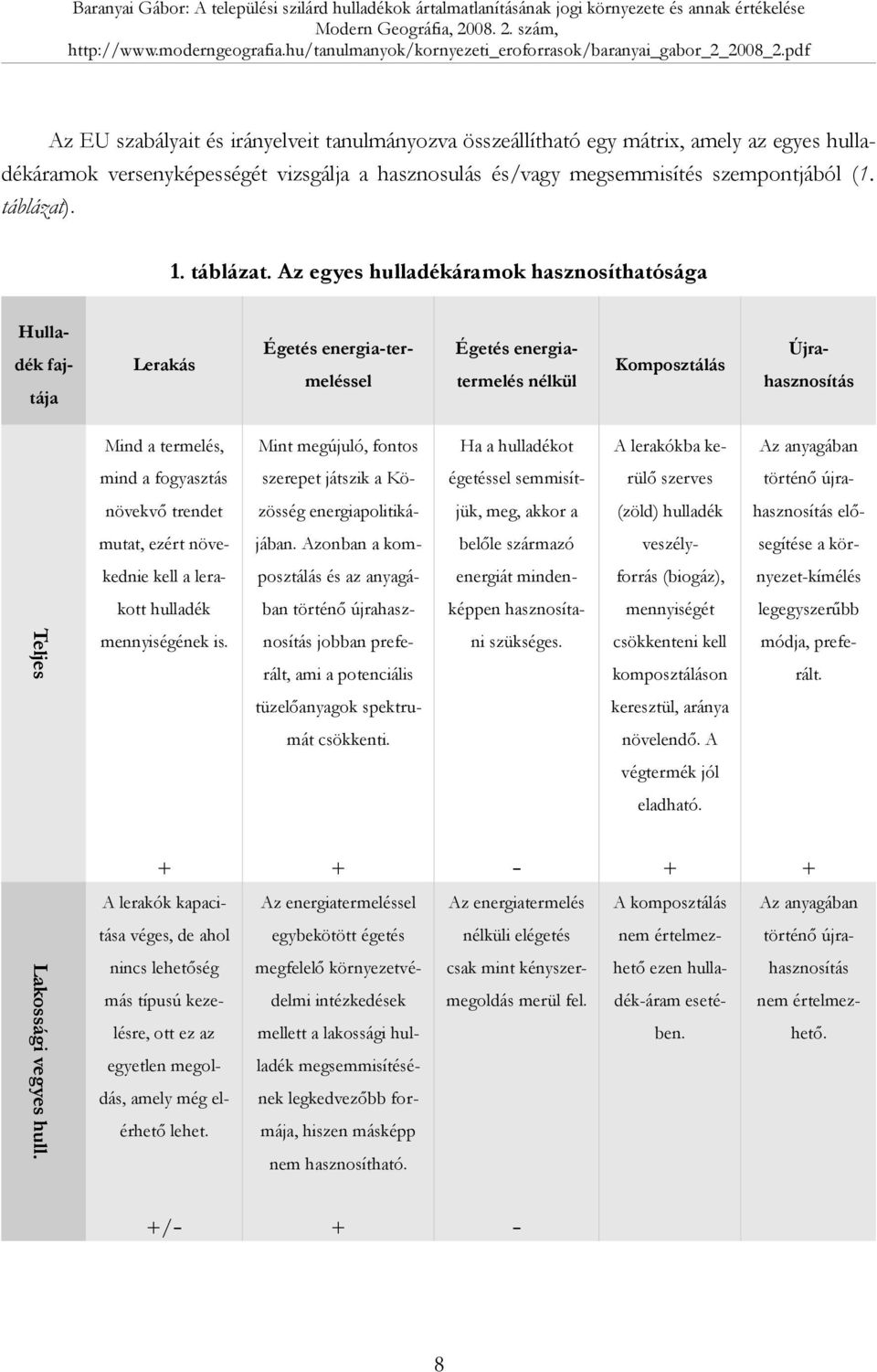 Az egyes hulladékáramok hasznosíthatósága Hulladék fajtája Lerakás Égetés energiatermeléssel Égetés energiatermelés nélkül Komposztálás Újrahasznosítás Mind a termelés, Mint megújuló, fontos Ha a