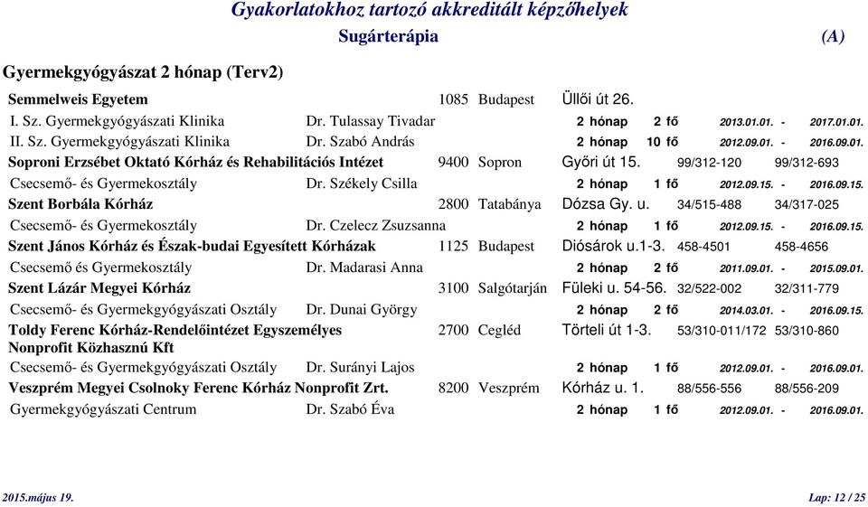 u. 34/515-488 34/317-025 Csecsemő- és Gyermekosztály Dr. Czelecz Zsuzsanna 2 hónap 1 fő 2012.09.15. - 2016.09.15. Szent János Kórház és Észak-budai Egyesített Kórházak 1125 Budapest Diósárok u.1-3.