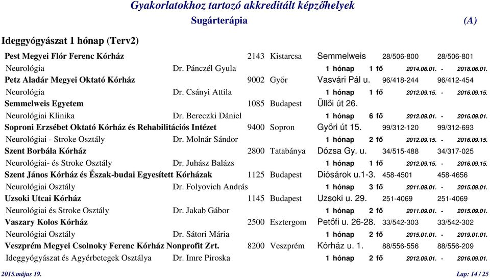 99/312-120 99/312-693 Neurológiai - Stroke Osztály Dr. Molnár Sándor 1 hónap 2 fő 2012.09.15. - 2016.09.15. Szent Borbála Kórház 2800 Tatabánya Dózsa Gy. u.