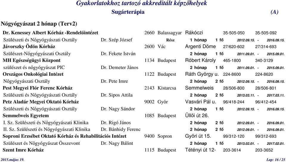 Demeter János 2 hónap 1 fő 2011.09.01. - 2015.09.01. Nőgyógyászati Osztály Dr. Pete Imre 2 hónap 2 fő 2012.09.15. - 2016.09.15. Pest Megyei Flór Ferenc Kórház 2143 Kistarcsa Semmelweis 28/506-800 28/506-801 Szülészeti és Nőgyógyászati Osztály Dr.