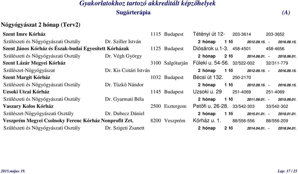 32/522-002 32/311-779 Szülészet-Nőgyógyászat Dr. Kis Csitári István 2 hónap 1 fő 2012.09.15. - 2016.09.15. Szent Margit Kórház 1032 Budapest Bécsi út 132.