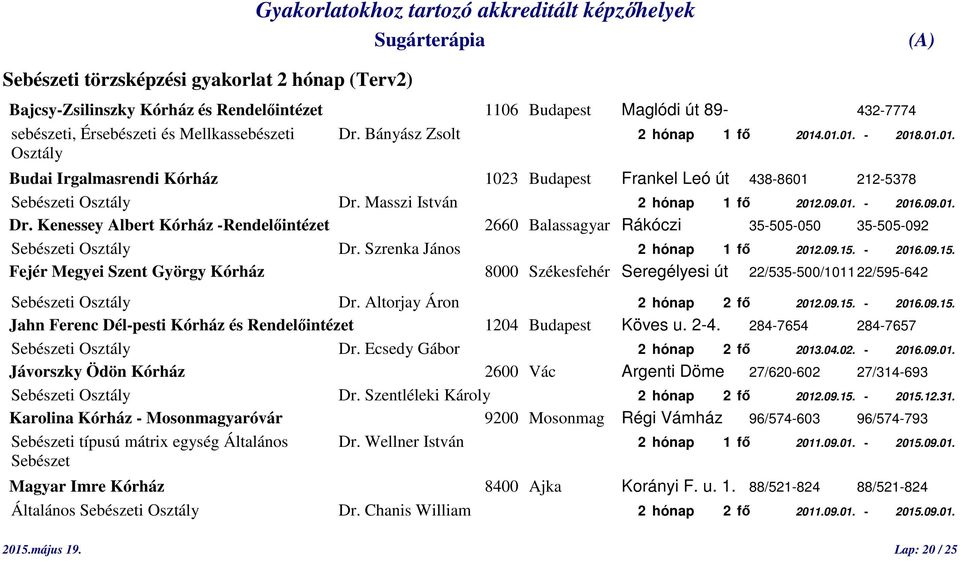 09.01. Dr. Kenessey Albert Kórház -Rendelőintézet 2660 Balassagyar Rákóczi 35-505-050 35-505-092 Sebészeti Osztály Dr. Szrenka János 2 hónap 1 fő 2012.09.15.