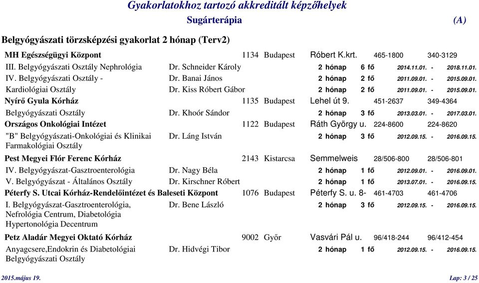 Kiss Róbert Gábor 2 hónap 2 fő 2011.09.01. - 2015.09.01. Nyírő Gyula Kórház 1135 Budapest Lehel út 9. 451-2637 349-4364 Belgyógyászati Osztály Dr. Khoór Sándor 2 hónap 3 fő 2013.03.01. - 2017.03.01. "B" Belgyógyászati-Onkológiai és Klinikai Dr.