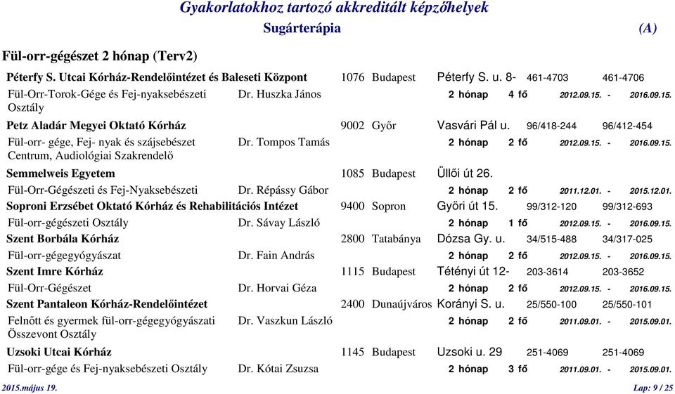 Tompos Tamás 2 hónap 2 fő 2012.09.15. - 2016.09.15. Centrum, Audiológiai Szakrendelő Semmelweis Egyetem 1085 Budapest Üllői út 26. Fül-Orr-Gégészeti és Fej-Nyaksebészeti Dr.