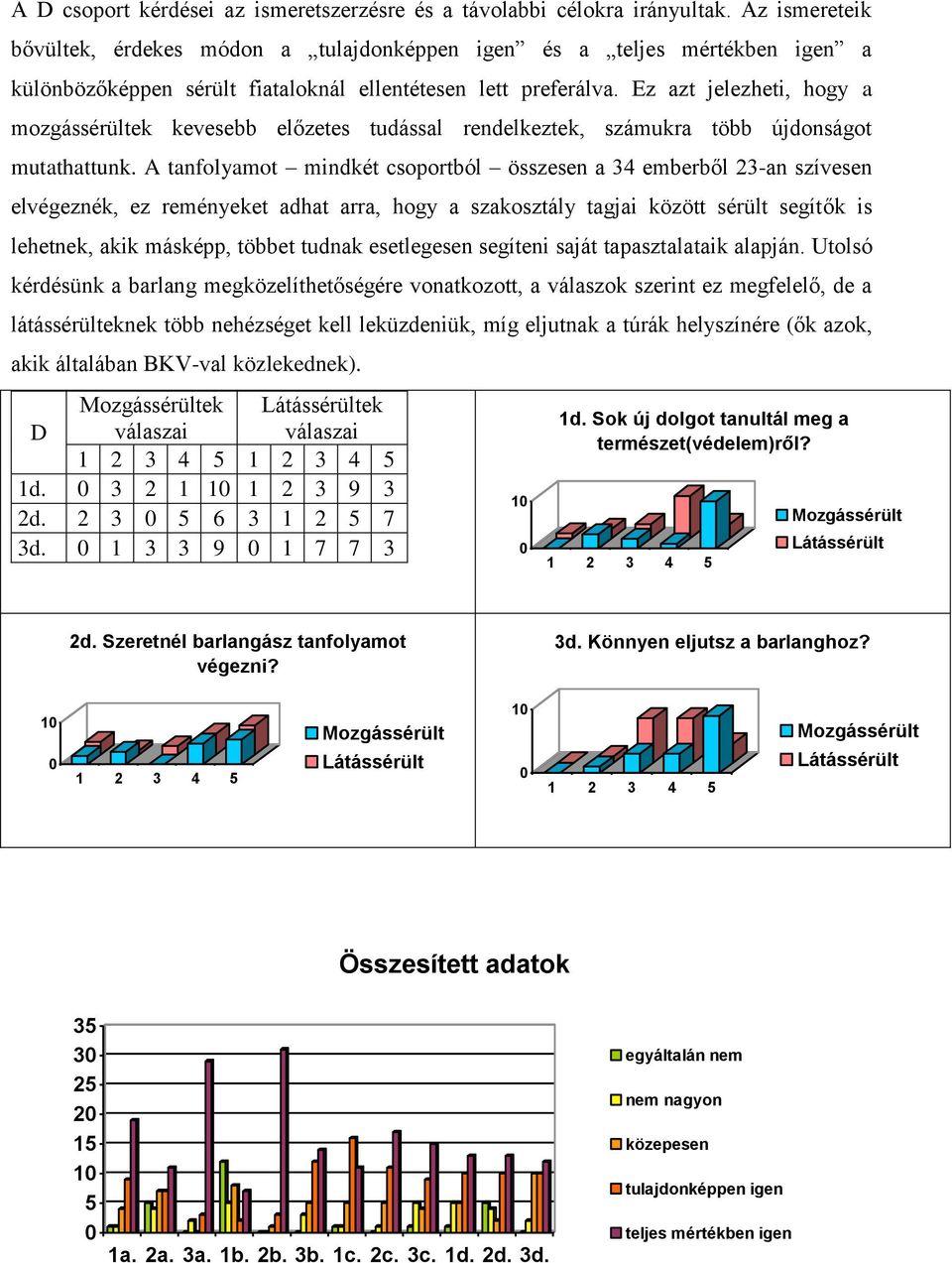 Ez azt jelezheti, hogy a mozgássérültek kevesebb előzetes tudással rendelkeztek, számukra több újdonságot mutathattunk.