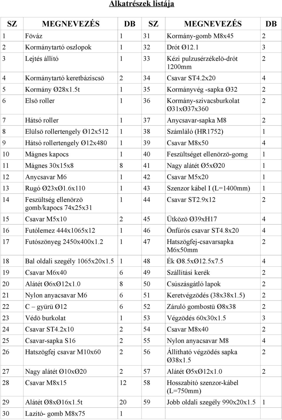 5t 1 35 Kormányvég -sapka Ø32 2 6 Elsö roller 1 36 Kormány-szivacsburkolat Ø31xØ37x360 7 Hátsó roller 1 37 Anycsavar-sapka M8 2 8 Elülsö rollertengely Ø12x512 1 38 Számláló (HR1752) 1 9 Hátsó