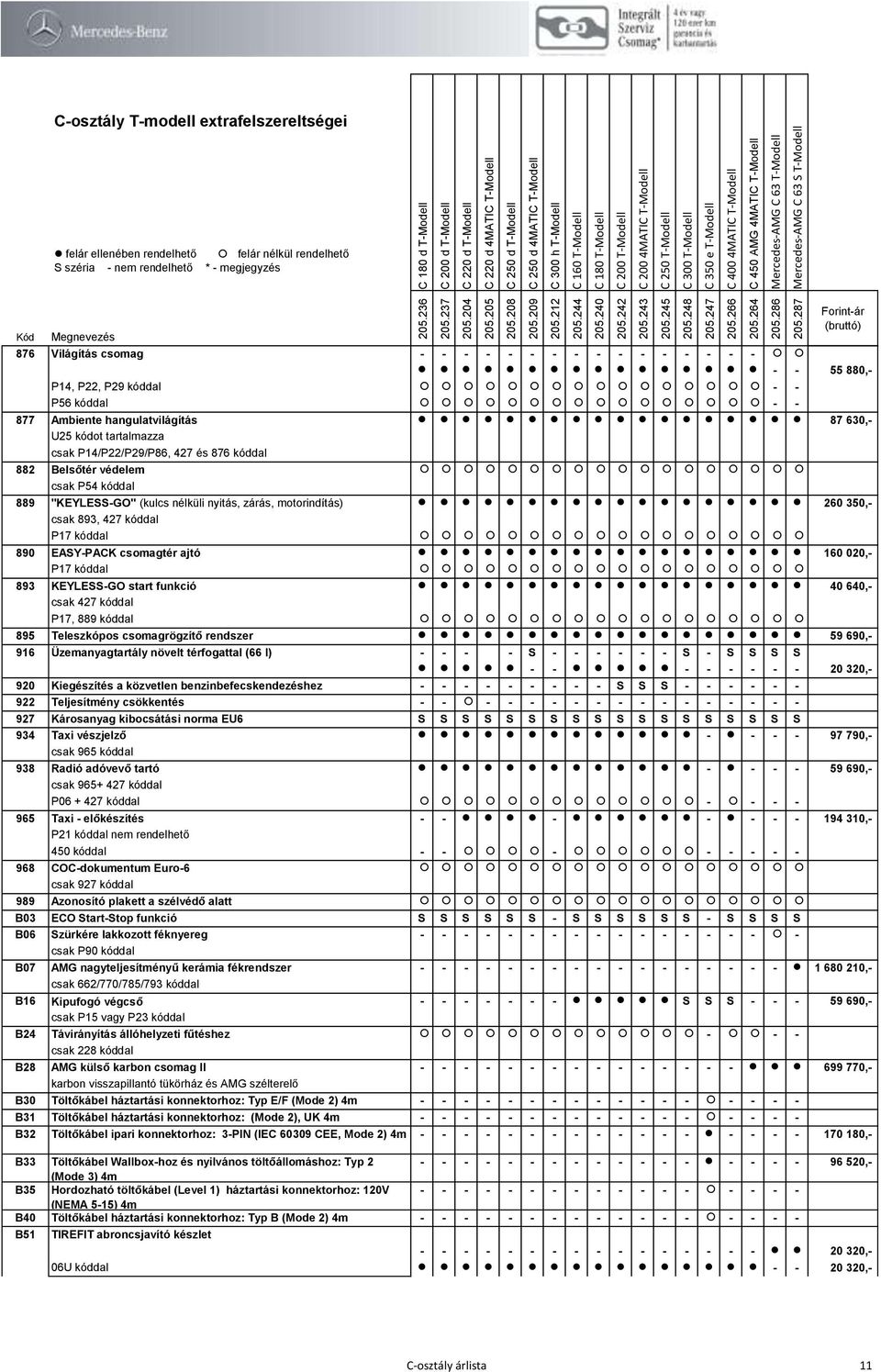 kóddal 893 KEYLESS-GO start funkció 40 640,- csak 427 kóddal P17, 889 kóddal 895 Teleszkópos csomagrögzítő rendszer 59 690,- 916 Üzemanyagtartály növelt térfogattal (66 l) - - - - S - - - - - - S - S