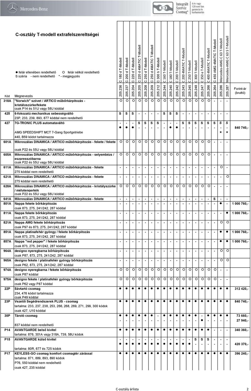 tartalmazza 601A Mikroszálas DINAMICA / ARTICO műbőrkárpitozás - fekete / fekete - - - csak P22 és 55U vagy 58U kóddal 605A Mikroszálas DINAMICA / ARTICO műbőrkárpitozás - selyembézs /