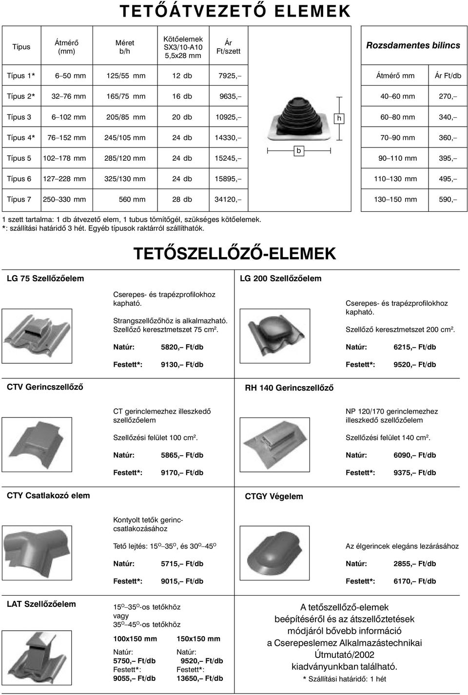 228 mm 325/130 mm 24 db 15895, 110 130 mm 495, Típus 7 250 330 mm 560 mm 28 db 34120, 130 150 mm 590, 1 szett tartalma: 1 db átvezetõ elem, 1 tubus tömítõgél, szükséges kötõelemek.