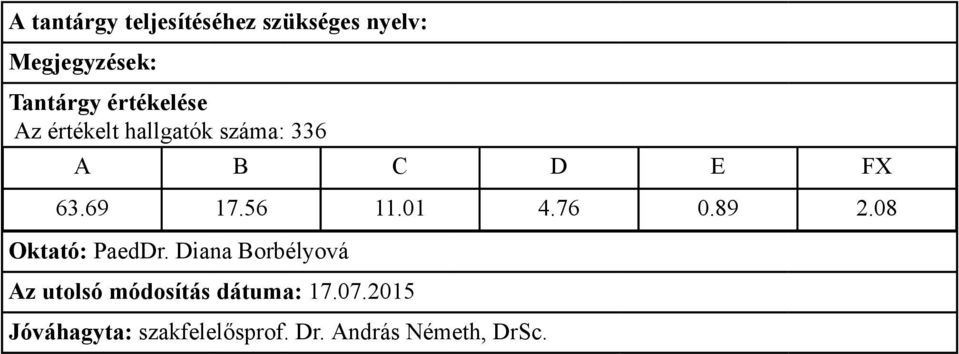 08 Oktató: PaedDr.