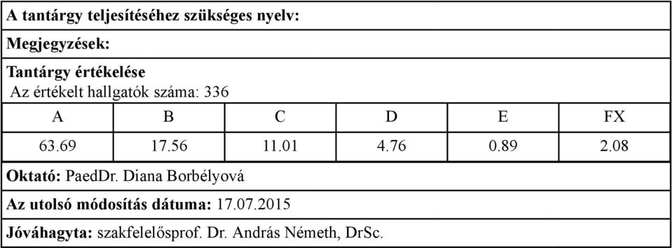 08 Oktató: PaedDr.