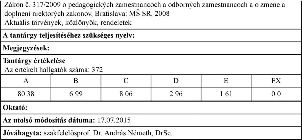 zmene a doplnení niektorých zákonov, Bratislava: MŠ SR, 2008 Aktuális