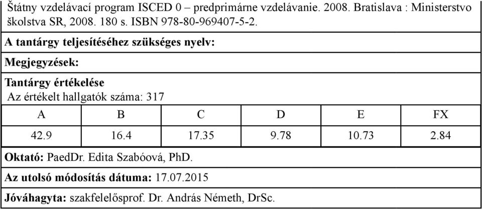 ISBN 978-80-969407-5-2. Az értékelt hallgatók száma: 317 42.9 16.4 17.