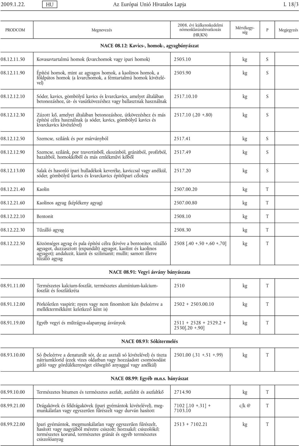 11.90 Építési homok, mint az agyagos homok, a kaolinos homok, a földpátos homok (a kvarchomok, a fémtartalmú homok 08.12.