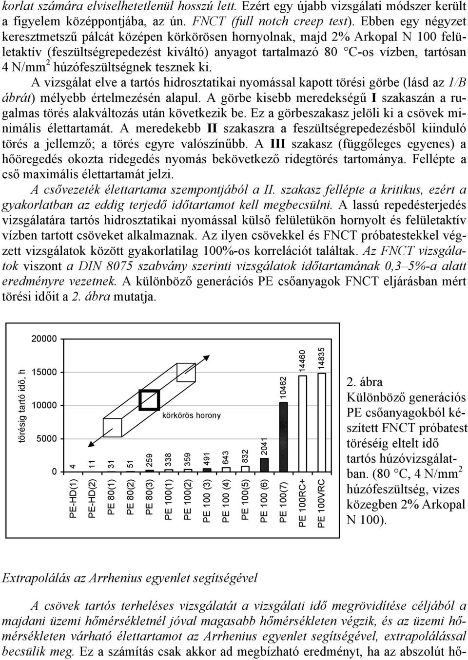 húzófeszültségnek tesznek ki. A vizsgálat elve a tartós hidrosztatikai nyomással kapott törési görbe (lásd az 1/B ábrát) mélyebb értelmezésén alapul.