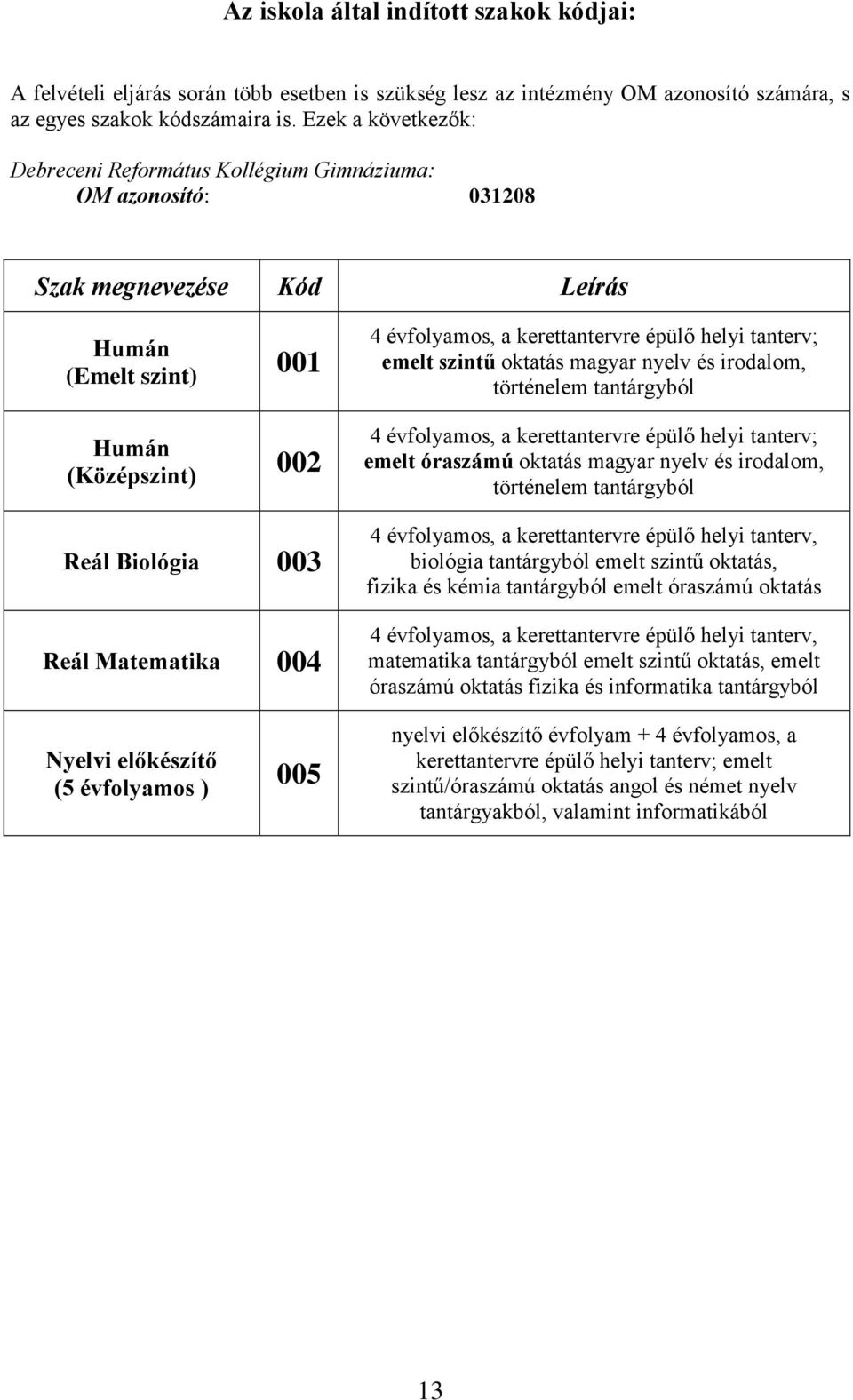 Nyelvi előkészítő (5 évfolyamos ) 005 4 évfolyamos, a kerettantervre épülő helyi tanterv; emelt szintű oktatás magyar nyelv és irodalom, történelem tantárgyból 4 évfolyamos, a kerettantervre épülő