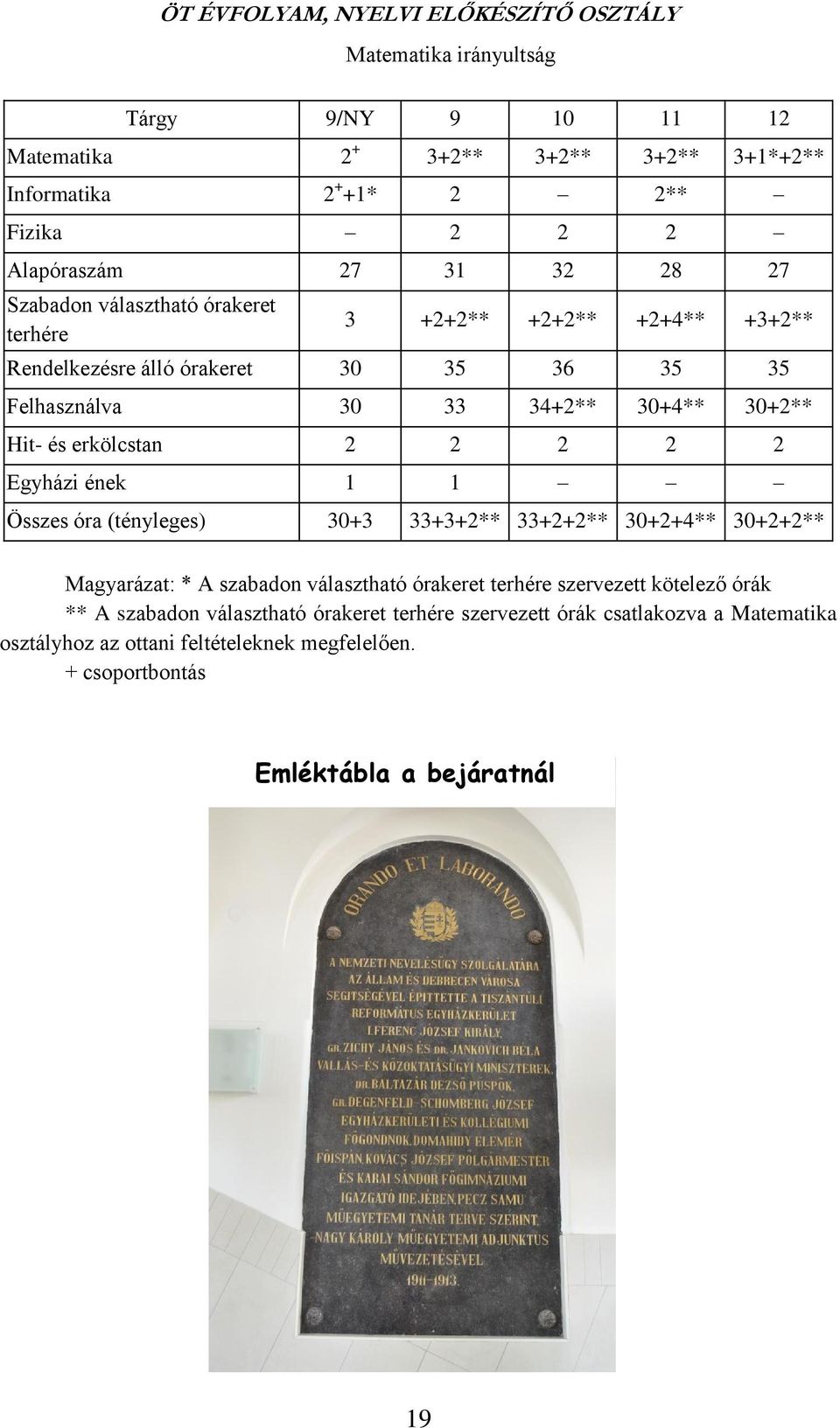 erkölcstan 2 2 2 2 2 Egyházi ének 1 1 Összes óra (tényleges) 30+3 33+3+2** 33+2+2** 30+2+4** 30+2+2** Magyarázat: * A szabadon választható órakeret terhére szervezett kötelező