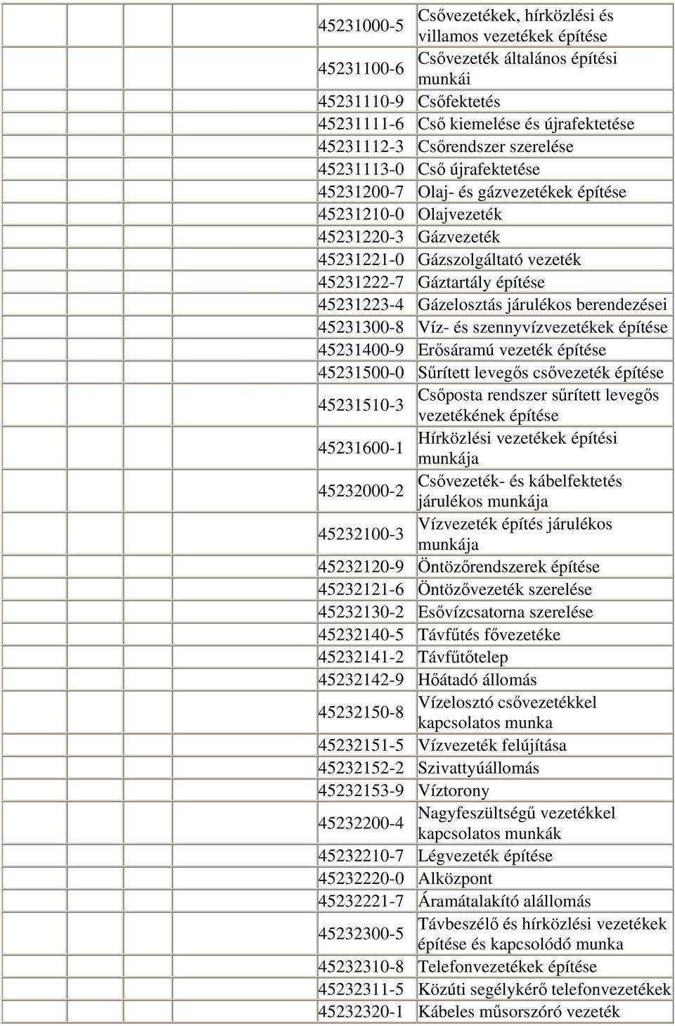 építése 45231223-4 Gázelosztás járulékos berendezései 45231300-8 Víz- és szennyvízvezetékek építése 45231400-9 Erősáramú vezeték építése 45231500-0 Sűrített levegős csővezeték építése Csőposta