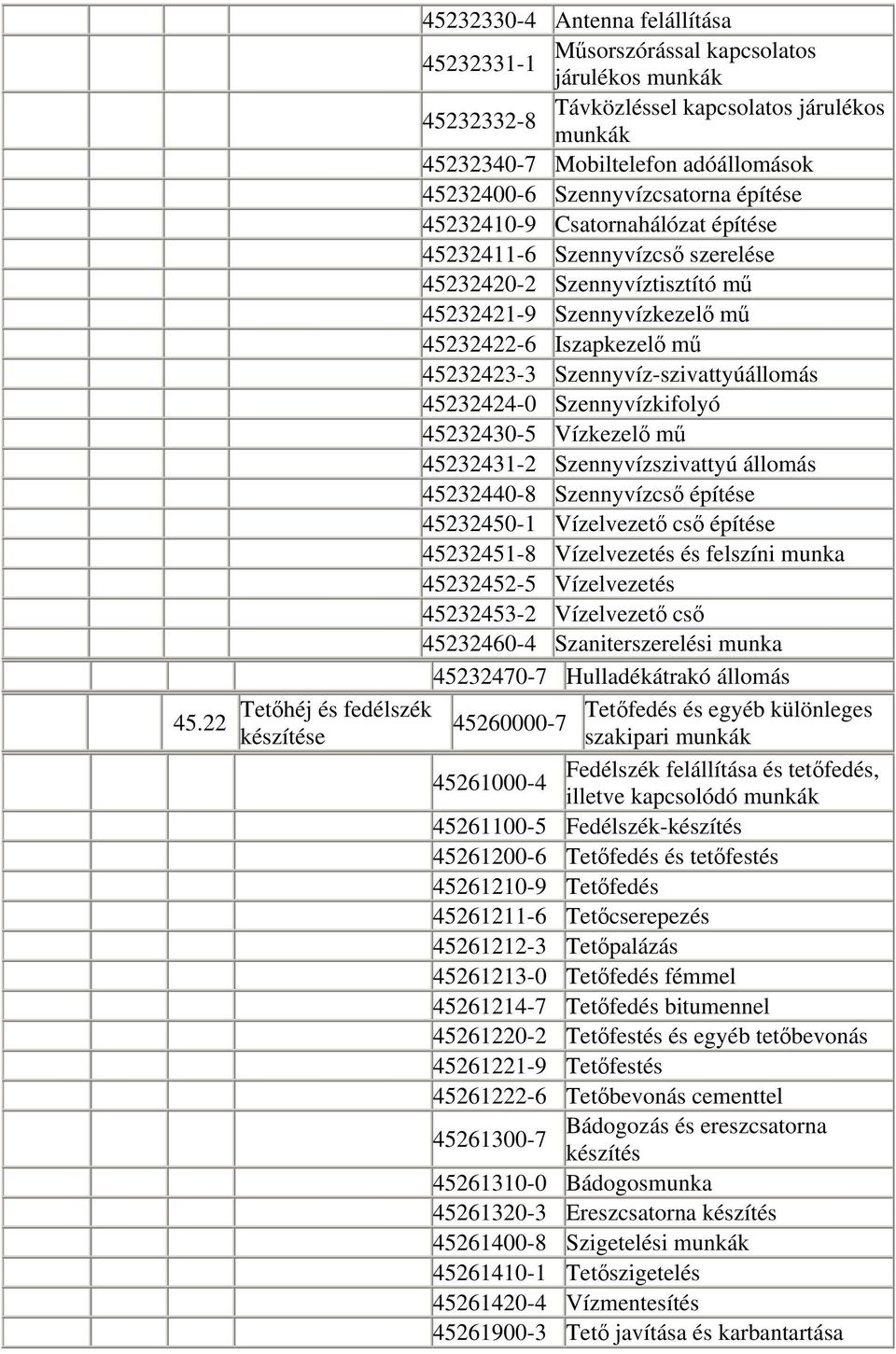 Szennyvíz-szivattyúállomás 45232424-0 Szennyvízkifolyó 45232430-5 Vízkezelő mű 45232431-2 Szennyvízszivattyú állomás 45232440-8 Szennyvízcső építése 45232450-1 Vízelvezető cső építése 45232451-8