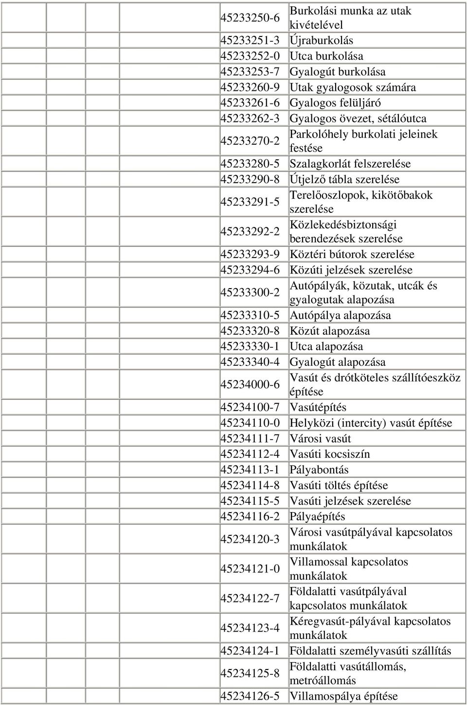 szerelése Közlekedésbiztonsági 45233292-2 berendezések szerelése 45233293-9 Köztéri bútorok szerelése 45233294-6 Közúti jelzések szerelése Autópályák, közutak, utcák és 45233300-2 gyalogutak