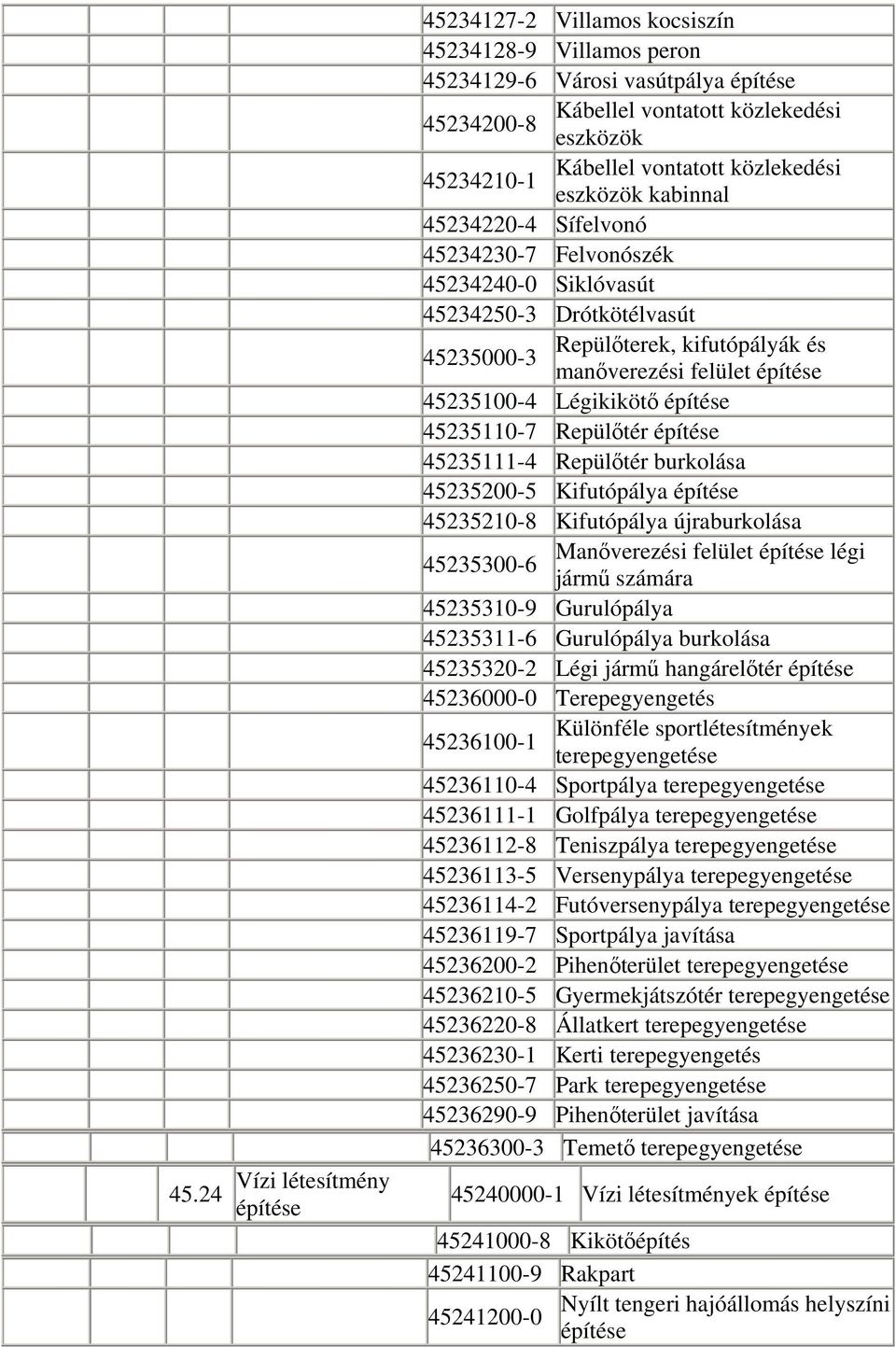 építése 45235100-4 Légikikötő építése 45235110-7 Repülőtér építése 45235111-4 Repülőtér burkolása 45235200-5 Kifutópálya építése 45235210-8 Kifutópálya újraburkolása Manőverezési felület építése légi