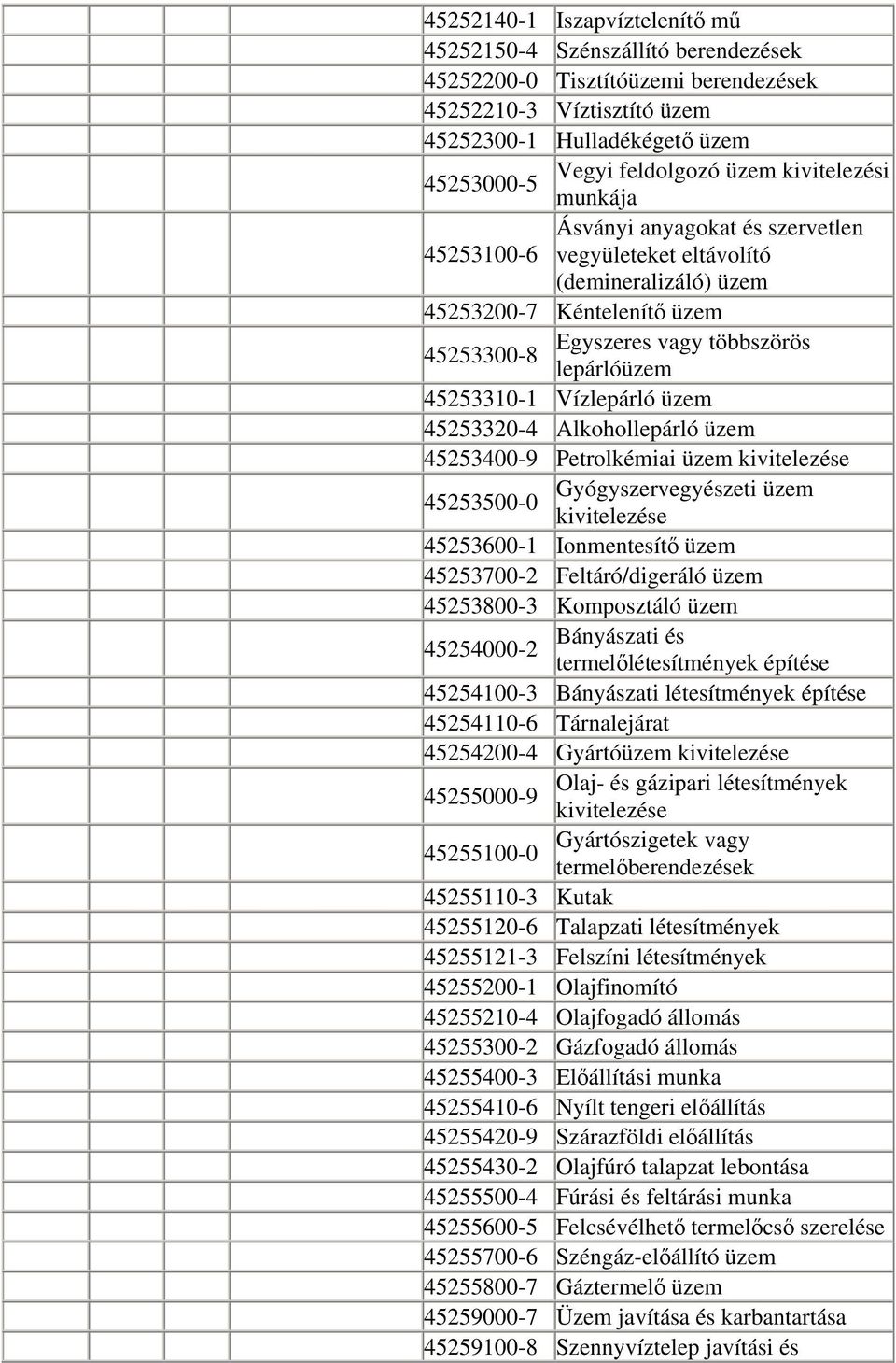 Vízlepárló üzem 45253320-4 Alkohollepárló üzem 45253400-9 Petrolkémiai üzem kivitelezése Gyógyszervegyészeti üzem 45253500-0 kivitelezése 45253600-1 Ionmentesítő üzem 45253700-2 Feltáró/digeráló üzem