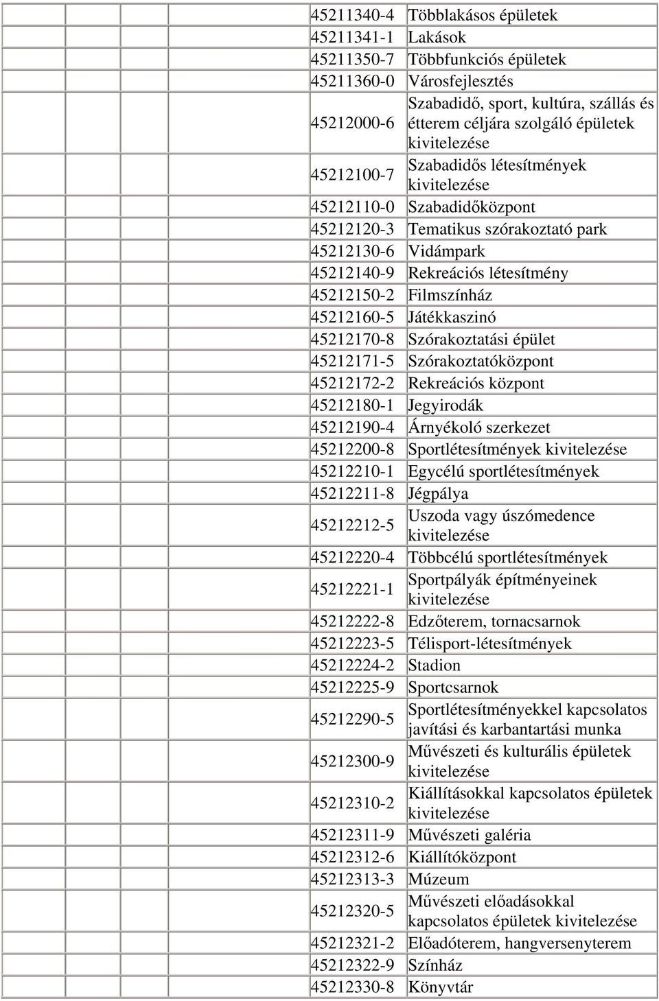 Filmszínház 45212160-5 Játékkaszinó 45212170-8 Szórakoztatási épület 45212171-5 Szórakoztatóközpont 45212172-2 Rekreációs központ 45212180-1 Jegyirodák 45212190-4 Árnyékoló szerkezet 45212200-8