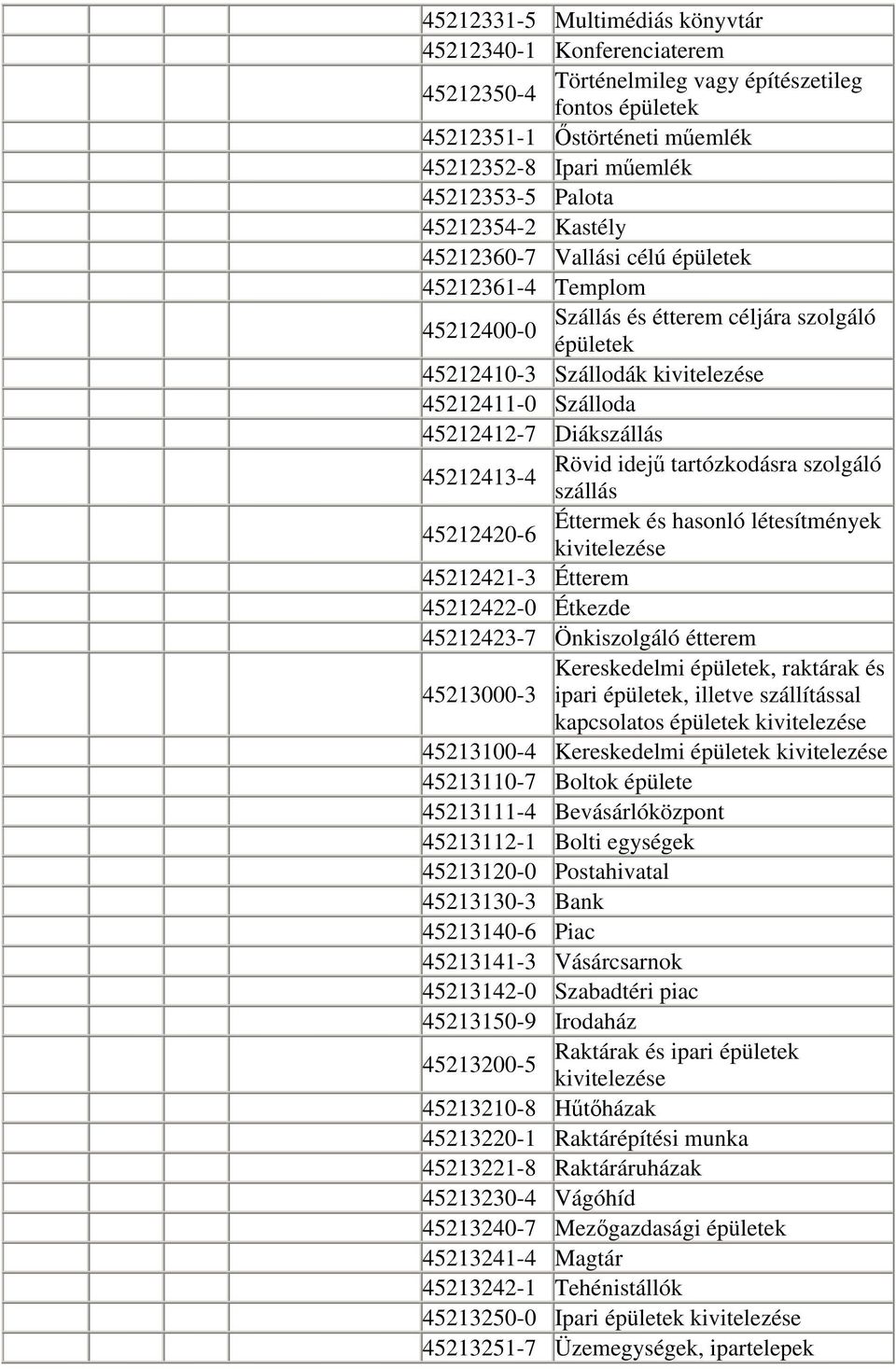 Diákszállás Rövid idejű tartózkodásra szolgáló 45212413-4 szállás Éttermek és hasonló létesítmények 45212420-6 kivitelezése 45212421-3 Étterem 45212422-0 Étkezde 45212423-7 Önkiszolgáló étterem