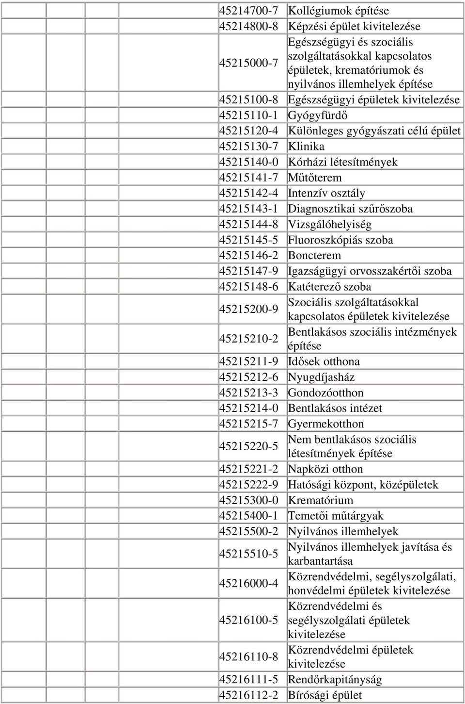 Intenzív osztály 45215143-1 Diagnosztikai szűrőszoba 45215144-8 Vizsgálóhelyiség 45215145-5 Fluoroszkópiás szoba 45215146-2 Boncterem 45215147-9 Igazságügyi orvosszakértői szoba 45215148-6 Katéterező