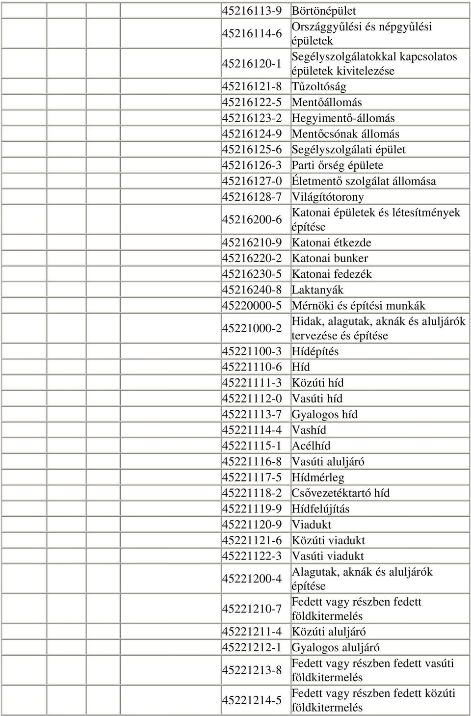 és létesítmények 45216200-6 építése 45216210-9 Katonai étkezde 45216220-2 Katonai bunker 45216230-5 Katonai fedezék 45216240-8 Laktanyák 45220000-5 Mérnöki és építési munkák Hidak, alagutak, aknák és