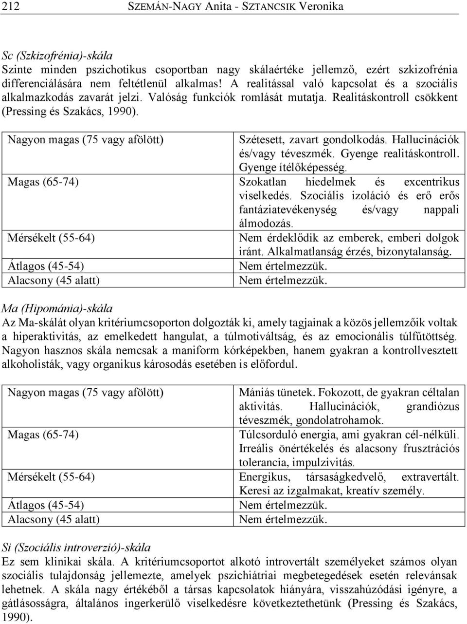 Nagyon magas (75 vagy afölött) Szétesett, zavart gondolkodás. Hallucinációk és/vagy téveszmék. Gyenge realitáskontroll. Gyenge ítélőképesség.