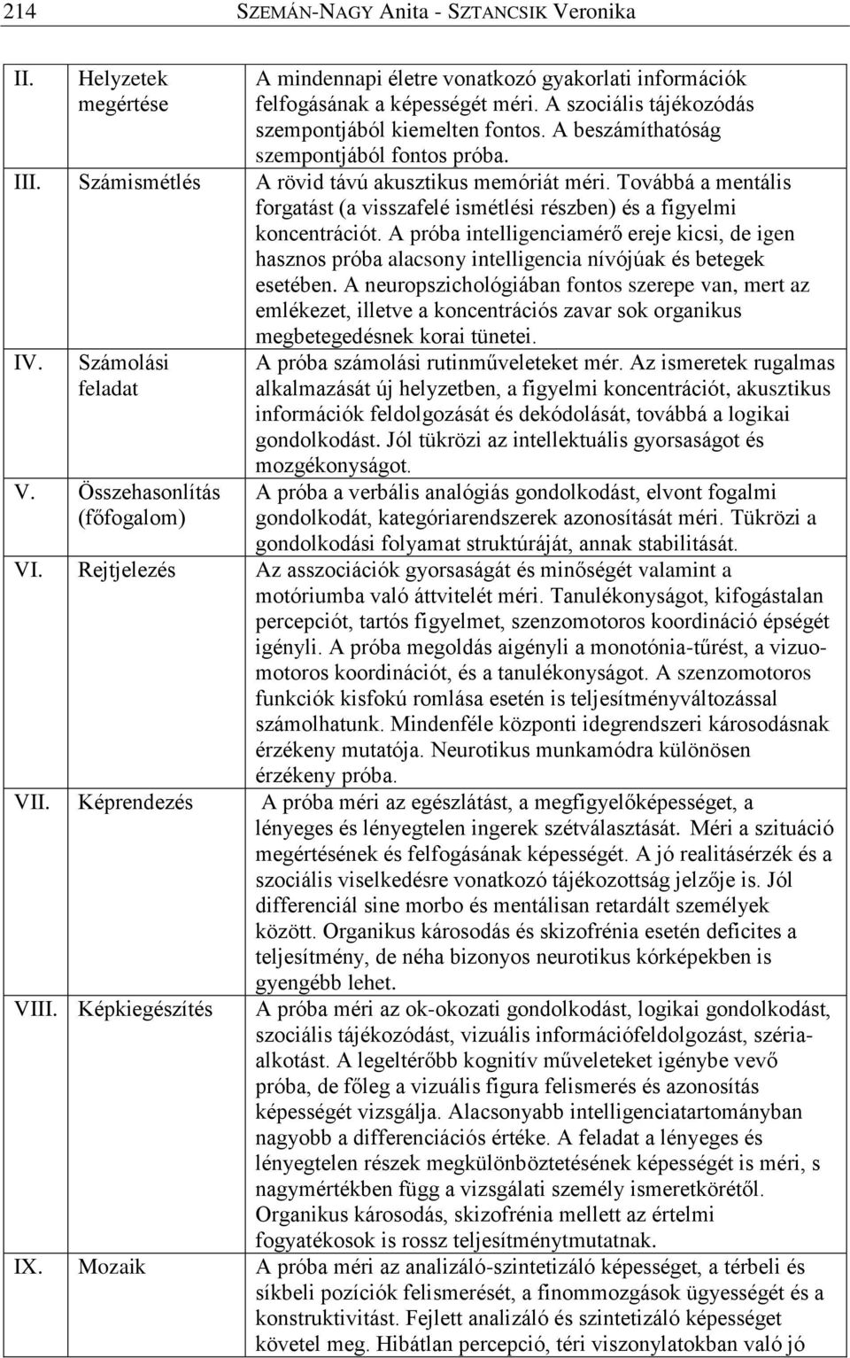 Továbbá a mentális forgatást (a visszafelé ismétlési részben) és a figyelmi koncentrációt.