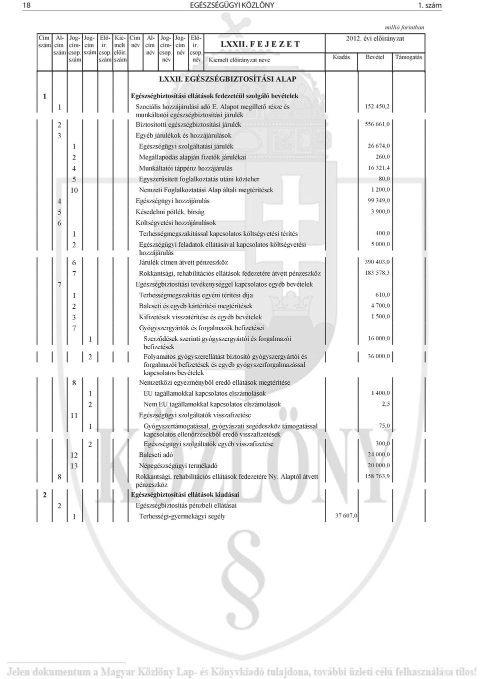 EGÉSZSÉGBIZTOSÍTÁSI ALAP 1 2 Egészségbiztosítási ellátások fedezetéül szolgáló bevételek 1 Szociális hozzájárulási adó E.