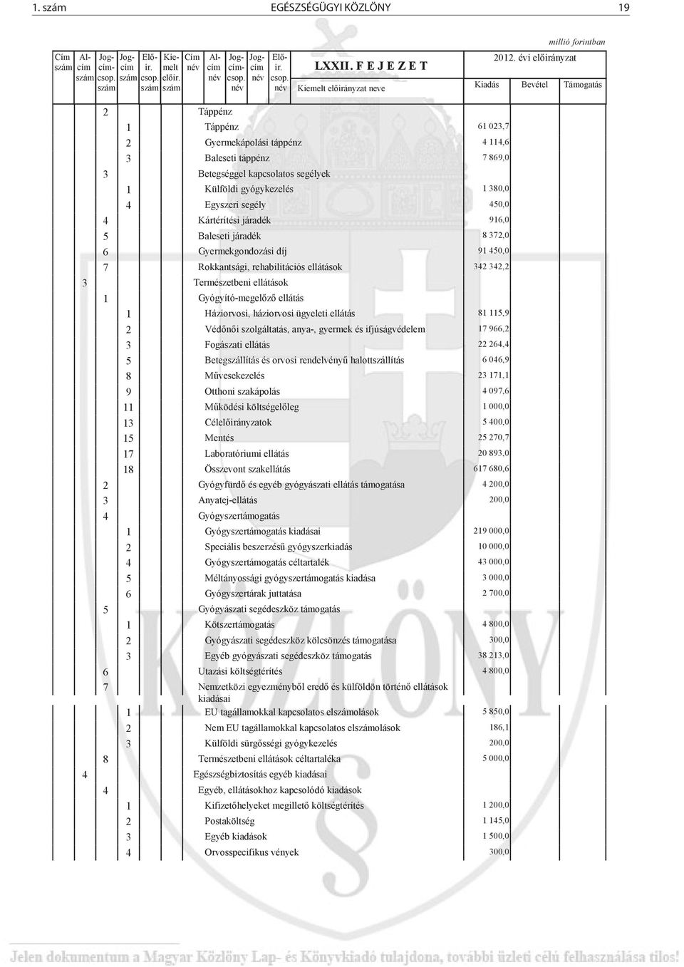 évi el irányzat Kiadás Bevétel Támogatás 2 Táppénz 1 Táppénz 2 Gyermekápolási táppénz 3 Baleseti táppénz 3 Betegséggel kapcsolatos segélyek 1 Külföldi gyógykezelés 4 Egyszeri segély 4 Kártérítési