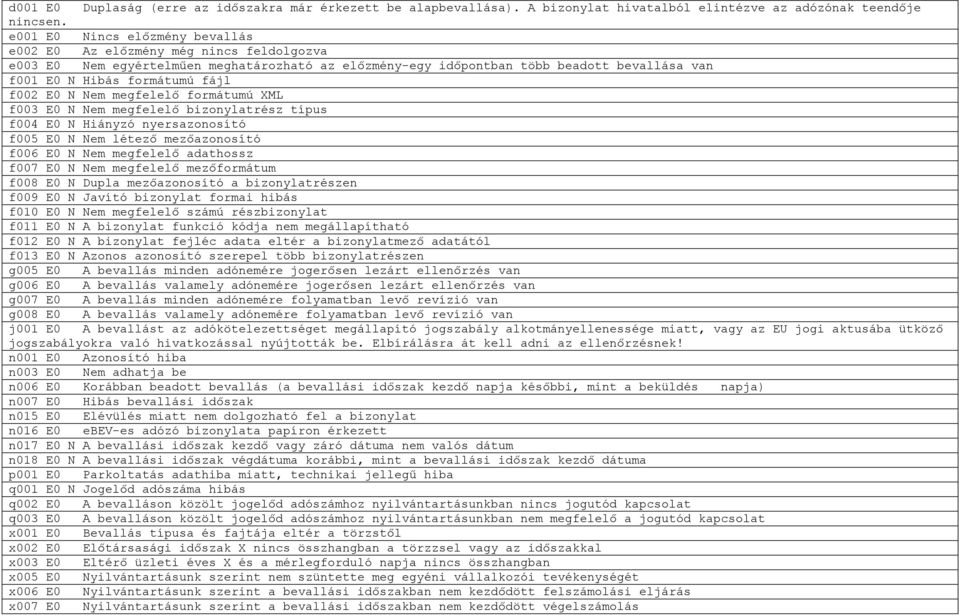f002 E0 N Nem megfelelő formátumú XML f003 E0 N Nem megfelelő bizonylatrész típus f004 E0 N Hiányzó nyersazonosító f005 E0 N Nem létező mezőazonosító f006 E0 N Nem megfelelő adathossz f007 E0 N Nem